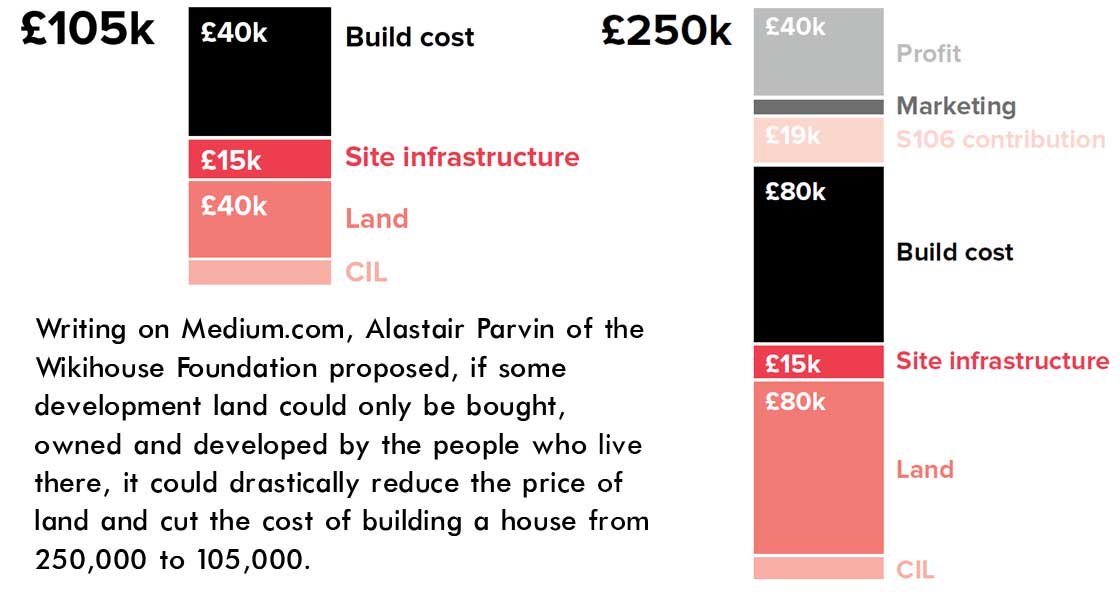 Housing Crisis Causes